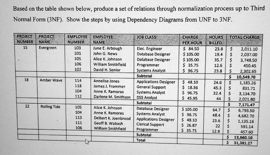 Texts: Based on the table shown below, produce a set of relations ...