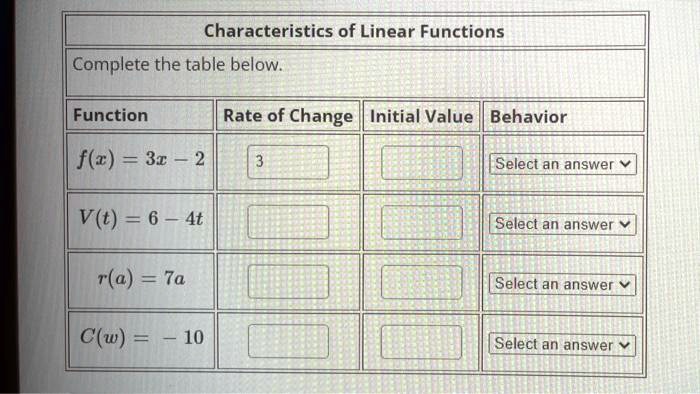 characteristics of linear functions complete the table below function ...