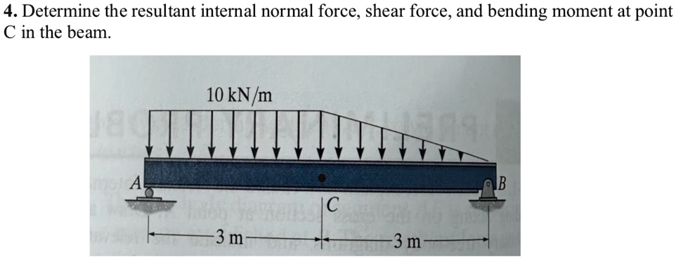 Point Moment 4 determine the resultant internal normal force shear force and bending ...