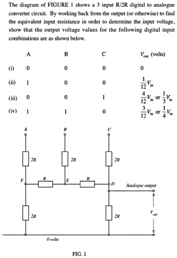 [GET ANSWER] The diagram of FIGURE 1 shows a 3 input R/2R digital to ...