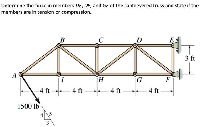 Determine the force in members DE, DF, and GF of the cantilevered truss ...