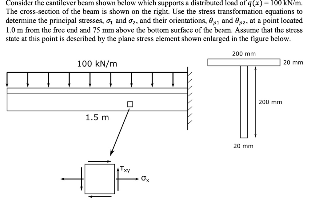 Solved Consider The Cantilever Beam Shown Below Which Supports A