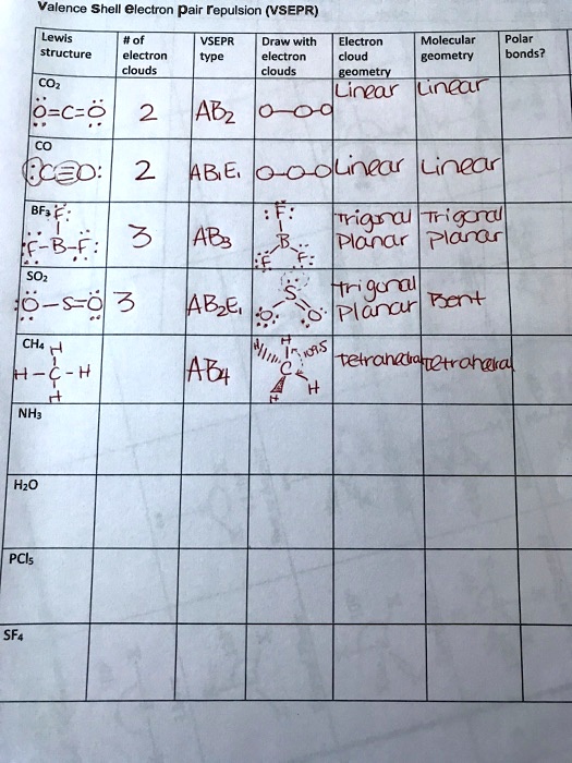 SOLVED: Valence Shell Electron Pair Repulsion (VSEPR) Lewis # of VSEPR
