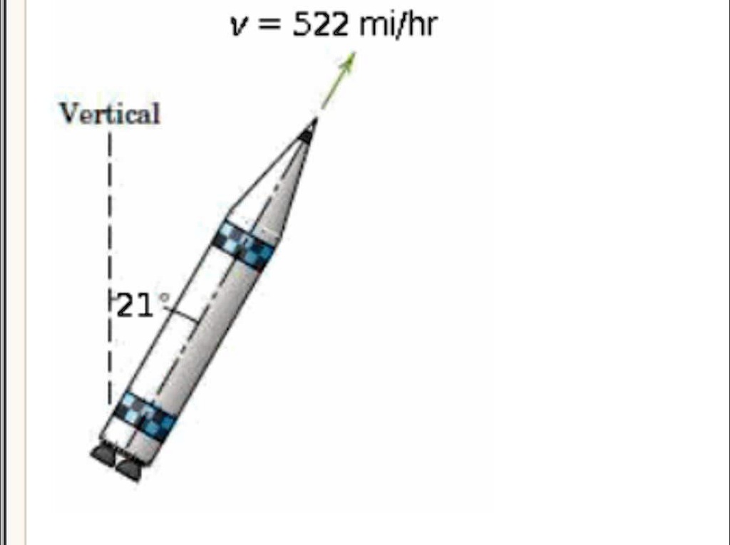 SOLVED A rocket runs out of fuel in the position shown and continues in unpowered flight above