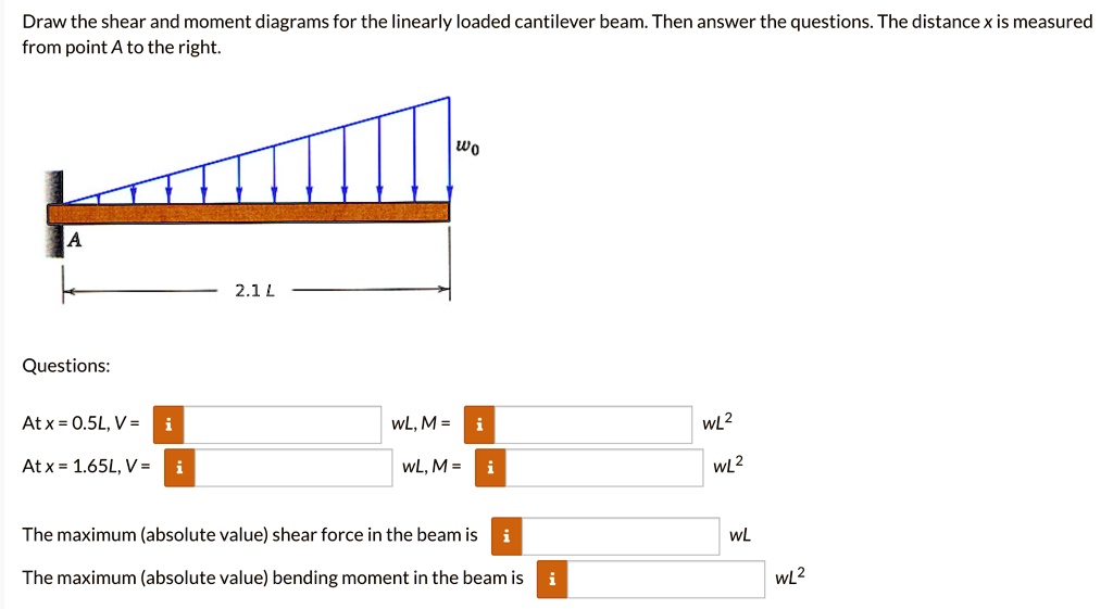 draw the shear and moment diagrams for the linearly loaded cantilever ...