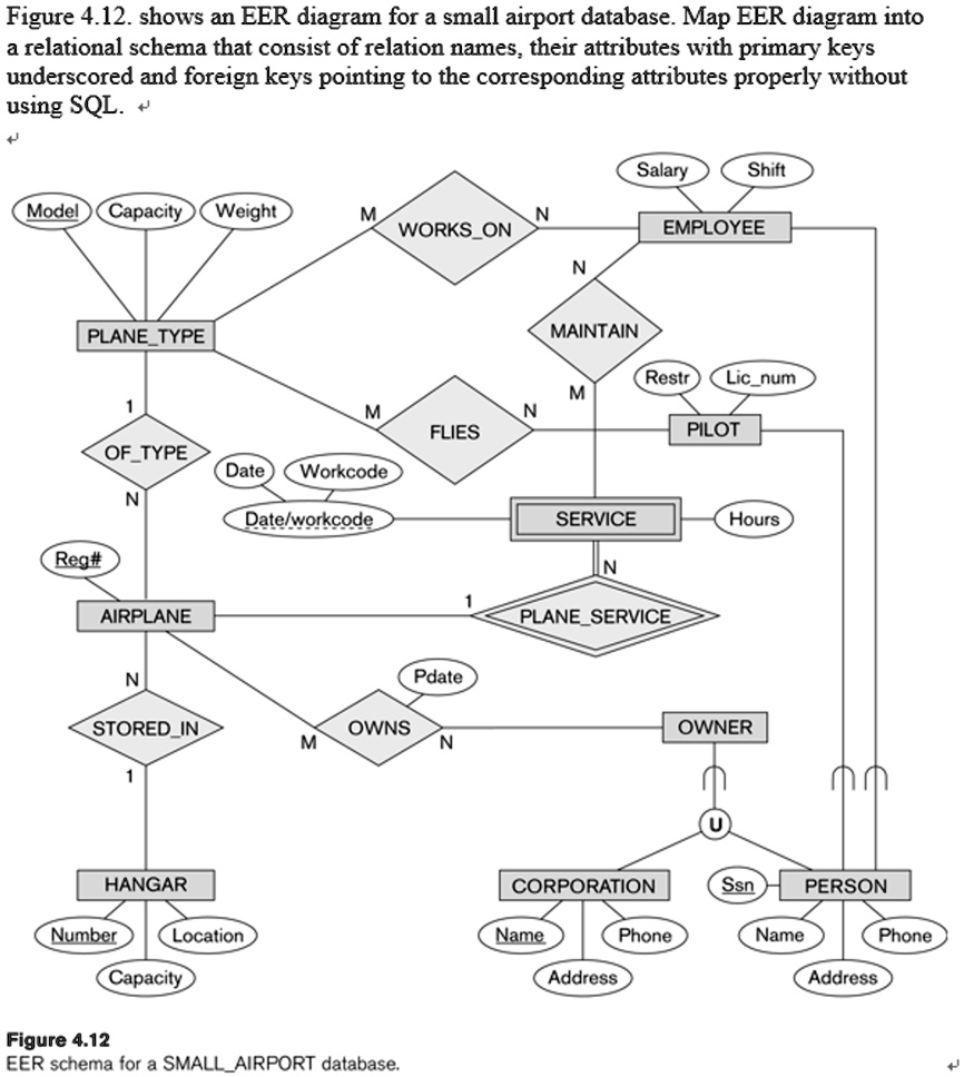 SOLVED: Figure 4.12 shows an EER diagram for a small airport database ...