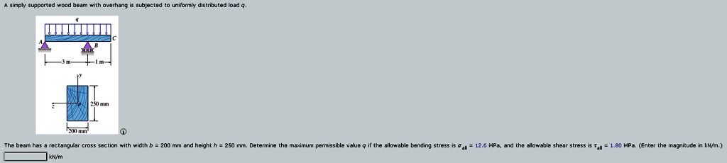 SOLVED: A simply supported wood beam with overhang is subjected to ...