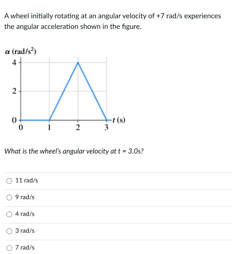 SOLVED: A wheel initially rotating at an angular velocity of +7 rad/s ...