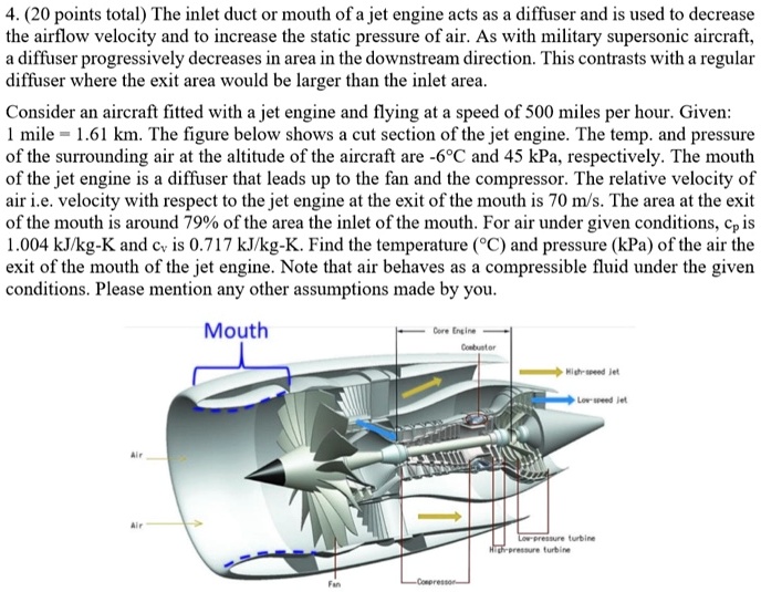 SOLVED: 4. (20 points total) The inlet duct or mouth of a jet engine ...