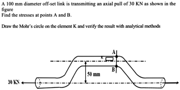 A 100 mm diameter off-set link is transmitting an axial pull of 30 KN ...