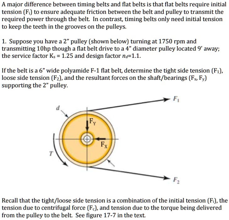 SOLVED A major difference between timing belts and flat belts is that