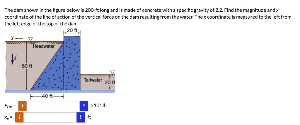 The dam shown in the figure below is 200-ft long and is made of ...