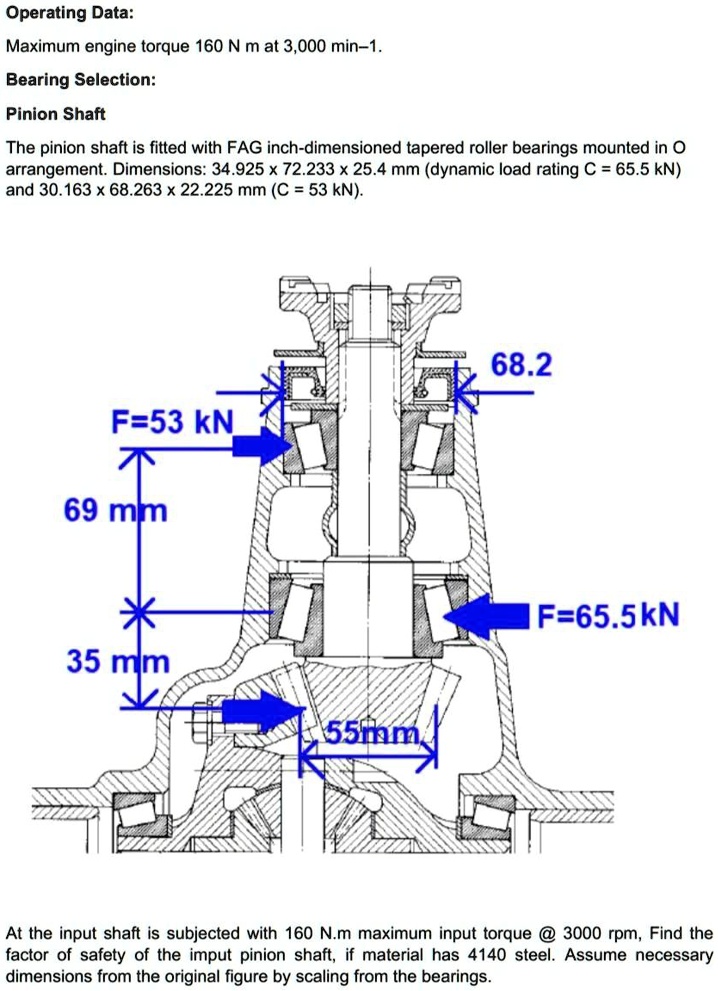 SOLVED a) Define the loads and loading points in the application. Draw