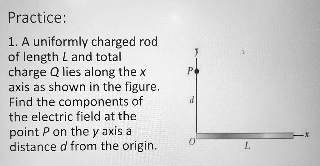 SOLVED: 1. A uniformly charged rod of length L and total charge Q lies ...