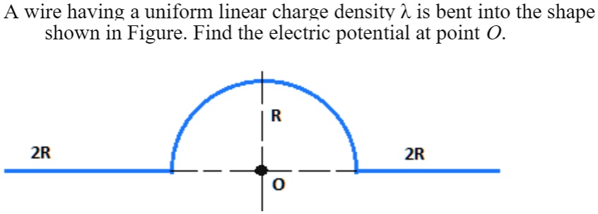 A wire having a uniform linear charge density ? is bent into the shape shown in Figure. Find the electric potential at point O.