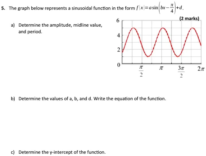 SOLVED: The graph below represents sinusoidal function in the form f x ...