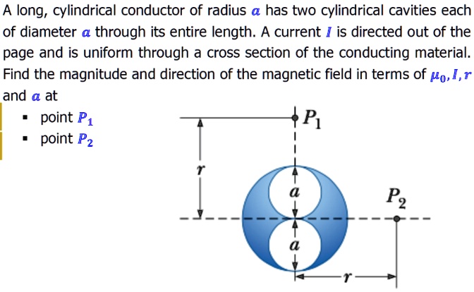 SOLVED: A Long, Cylindrical Conductor Of Radius Has Two Cylindrical ...