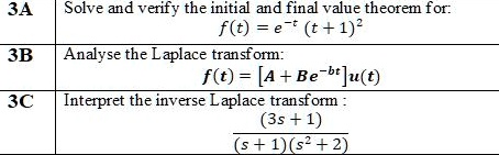 3A Solve and verify the initial and final value theorem for:
f(t) = e^-t(t+1)^2
3B Analyse the Laplace transform:
f(t) = [A + Be^-bt]u(t)
3C Interpret the inverse Laplace transform:
((3s + 1))/((s + 1)(s^2 + 2))