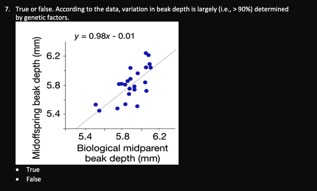 7. True or false. According to the data, variation in beak depth is ...