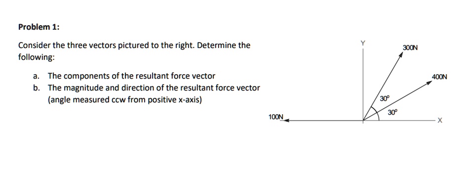 SOLVED: Problem 1: Consider the three vectors pictured to the right ...