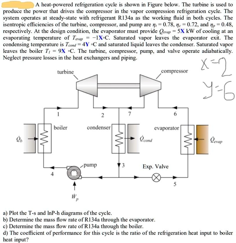 SOLVED A heatpowered refrigeration cycle is shown in Figure below