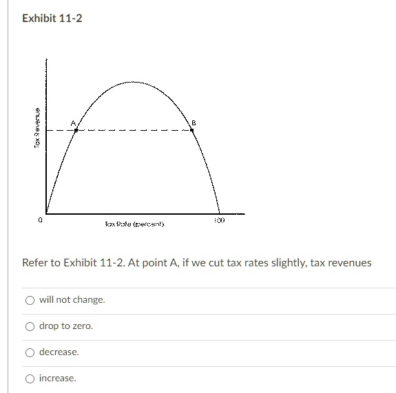 SOLVED: Exhibit 11-2 Revenue; Txf2F(e) Refer To Exhibit 11-2. At Point ...