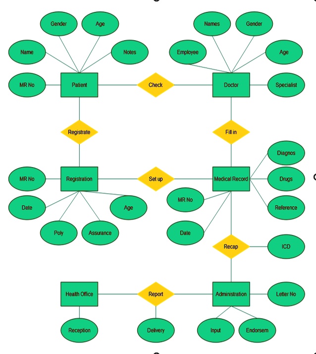 SOLVED: Draw a database schema diagram according to your E-R design ...
