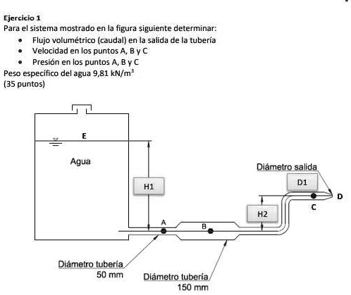 Solved Quien Me Ayuda Por Favorrr Ejcrcicio Para Sistema Mostrado En Figura Siguiente