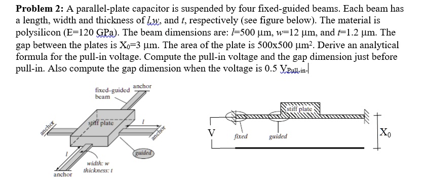 Problem 2: A parallel-plate capacitor is suspended by four fixed-guided ...