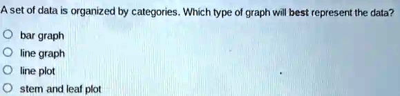 SOLVED: A set of data is organized by categories. Which type of graph ...