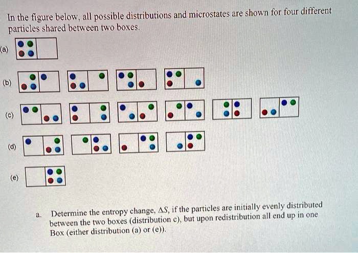 in the figure below all possible distributions and microstates are ...