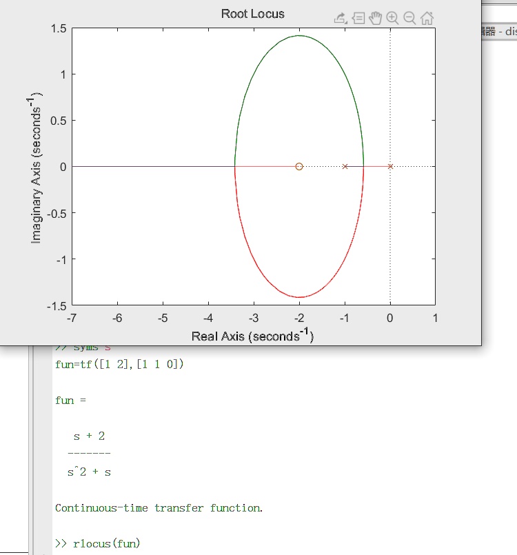 Root Locus Imaginary Axis (seconds?¹) 1.5 1 0.5 0 -0.5 -1 -1.5 -7 -6 -5 ...