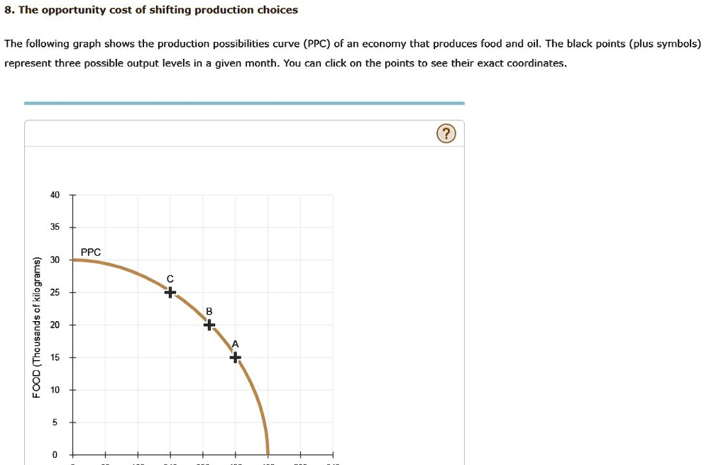 SOLVED: The Opportunity Cost Of Shifting Production Choices The ...