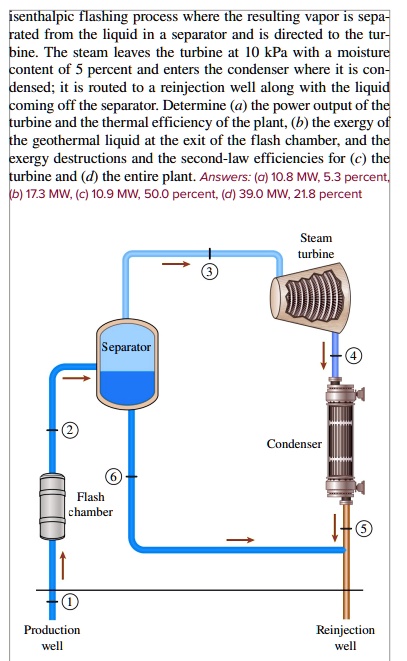 Single Flash System Geothermal SOLVED: 10–69 The schematic of a single-flash geothermal power plant ...