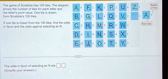[GET ANSWER] The game of Scrabble has 100 tiles. The diagram shows the ...