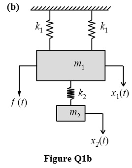 SOLVED: Due to excessive vibrations on the system, a mechanical ...