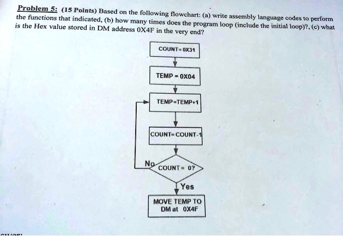 Problem 5: (15 Points) Based on the following flowchart: (a) write assembly language codes to perform
the functions that indicated, (b) how many times does the program loop (include the initial loop)?, (c) what
is the Hex value stored in DM address 0X4F in the very end?
COUNT = 0X31
TEMP = 0X04
TEMP = TEMP+1
COUNT = COUNT-1
No
COUNT = 0?
Yes
MOVE TEMP TO
DM at 0X4F