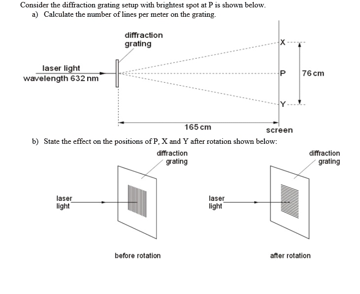 SOLVED Consider the diffraction grating setup with the brightest spot