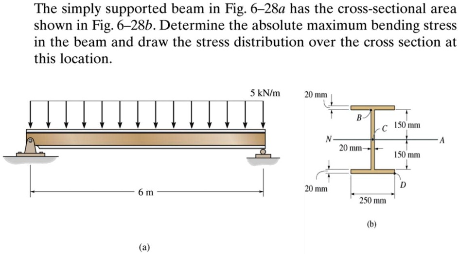 The simply supported beam in Fig. 6-28a has the cross-sectional area ...