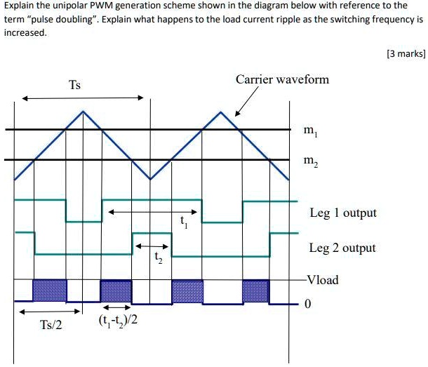 Pwm Phase Double R Explain the unipolar PWM generation scheme shown in the diagram below ...