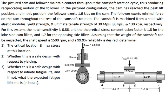 Stop Rotation Follower Part SOLVED: The pictured cam and follower maintain contact throughout the ...