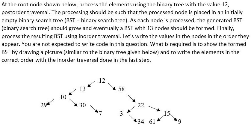 SOLVED: At the root node shown below, process the elements using the ...