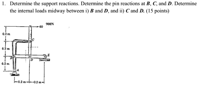 SOLVED: Determine the support reactions. Determine the pin reactions at ...