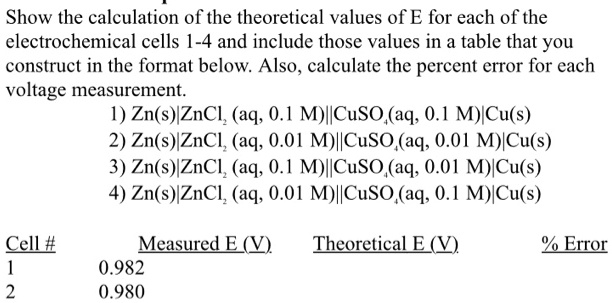 Show the calculation of the theoretical values of E for each of the ...