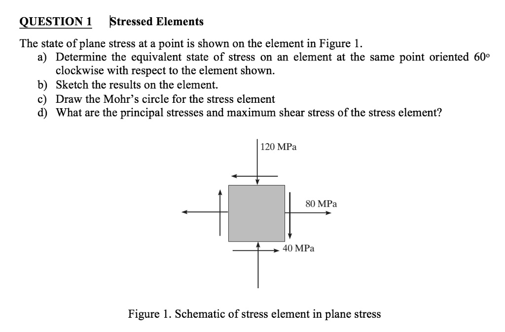 The state of stress on a element in plane stress is shown as in the  figure.What is the value of σ if the values of the principal stresses are  164 N/mm2 and