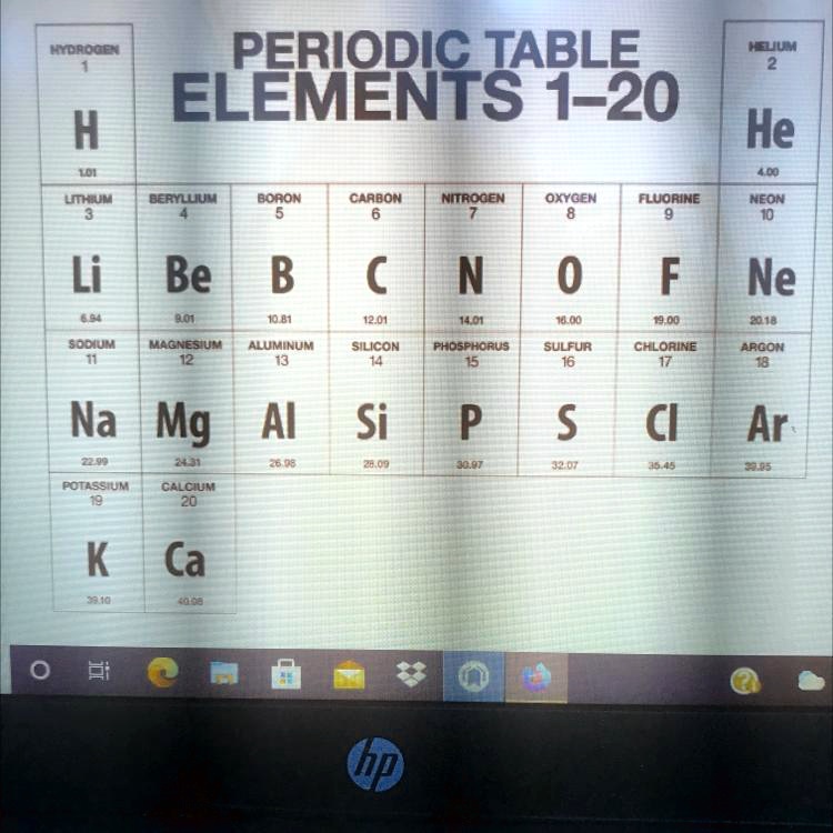 SOLVED These Are The First 20 Elements On The Periodic Table Which Of 