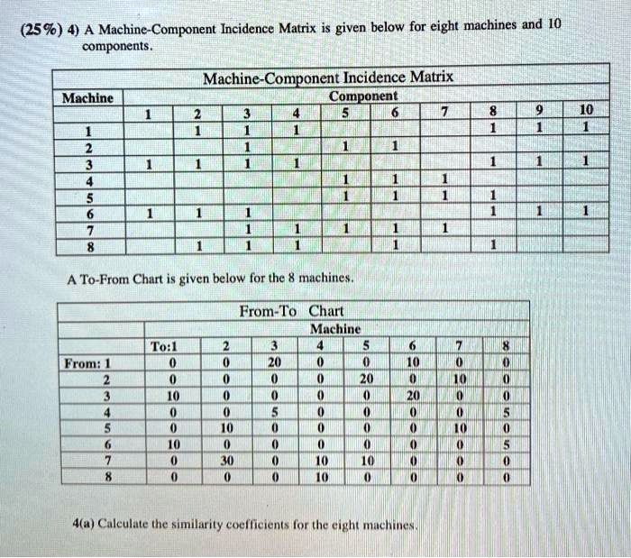 259 4 a machine component incidence matrix is given below for eight ...