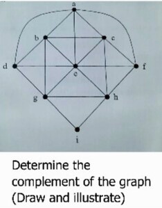 SOLVED: Determine the complement of the graph (Draw and illustrate)