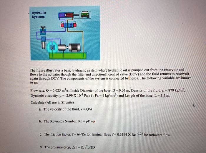 SOLVED: Hydraulic Systems The figure illustrates a basic hydraulic ...