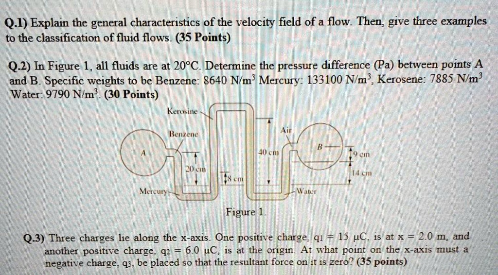 SOLVED:Q1) Explain the general characteristics of the velocity field of ...